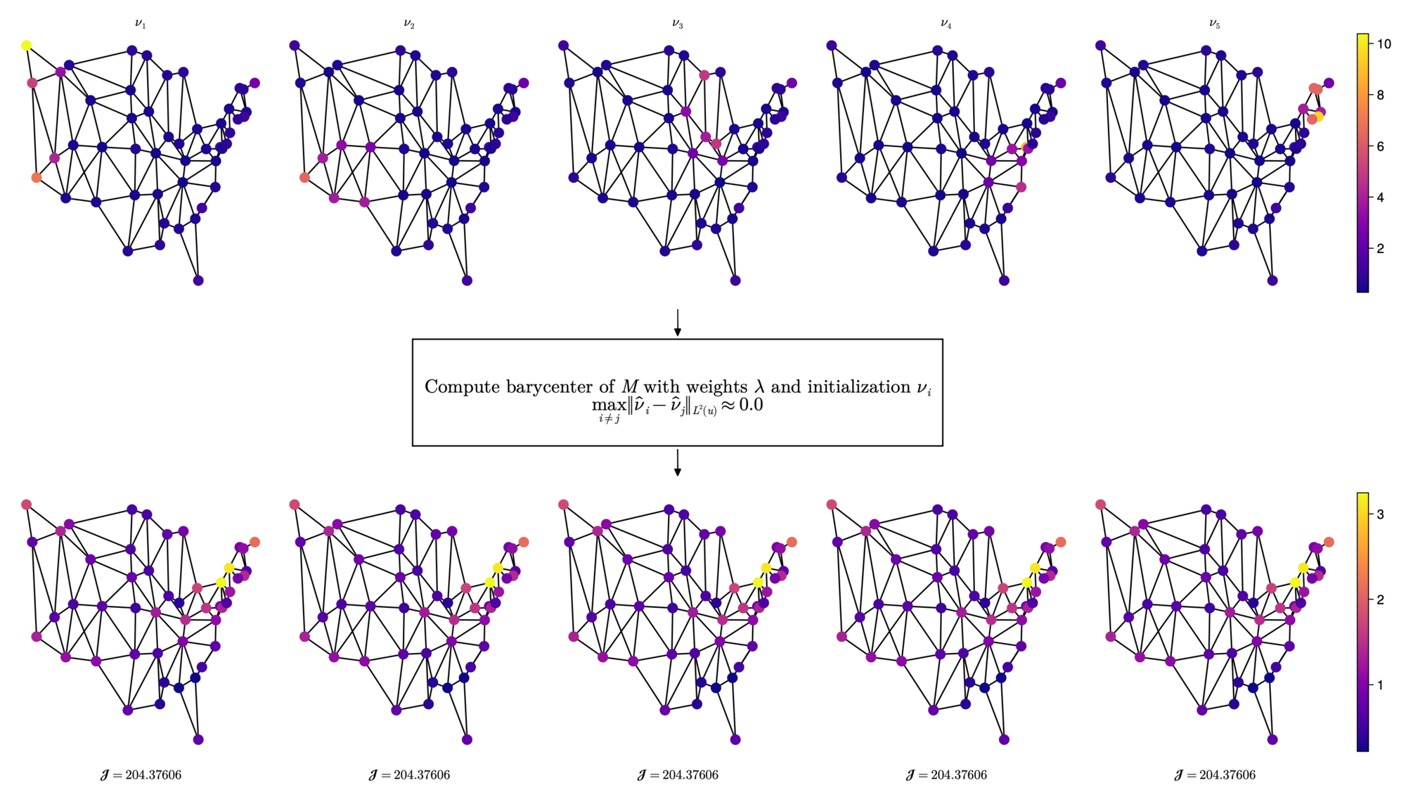 Barycenters on the US states graph computed from several different initializations; the outputs are visually identical