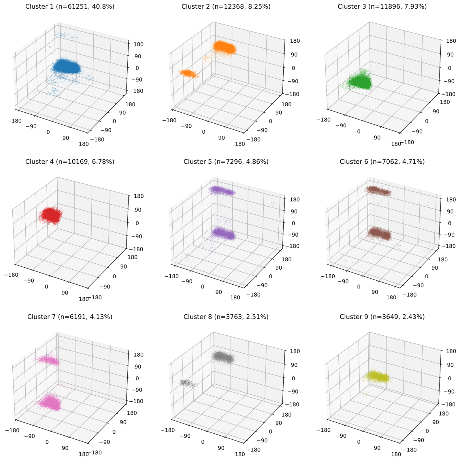 Each cluster plotted separately
